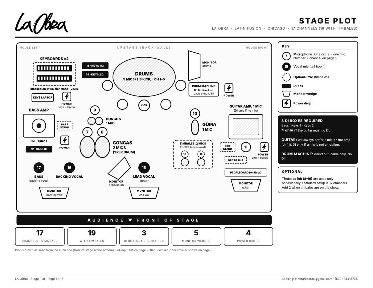La Obra stage plot preview